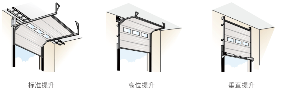 工业滑升门-02 工业滑升门-02