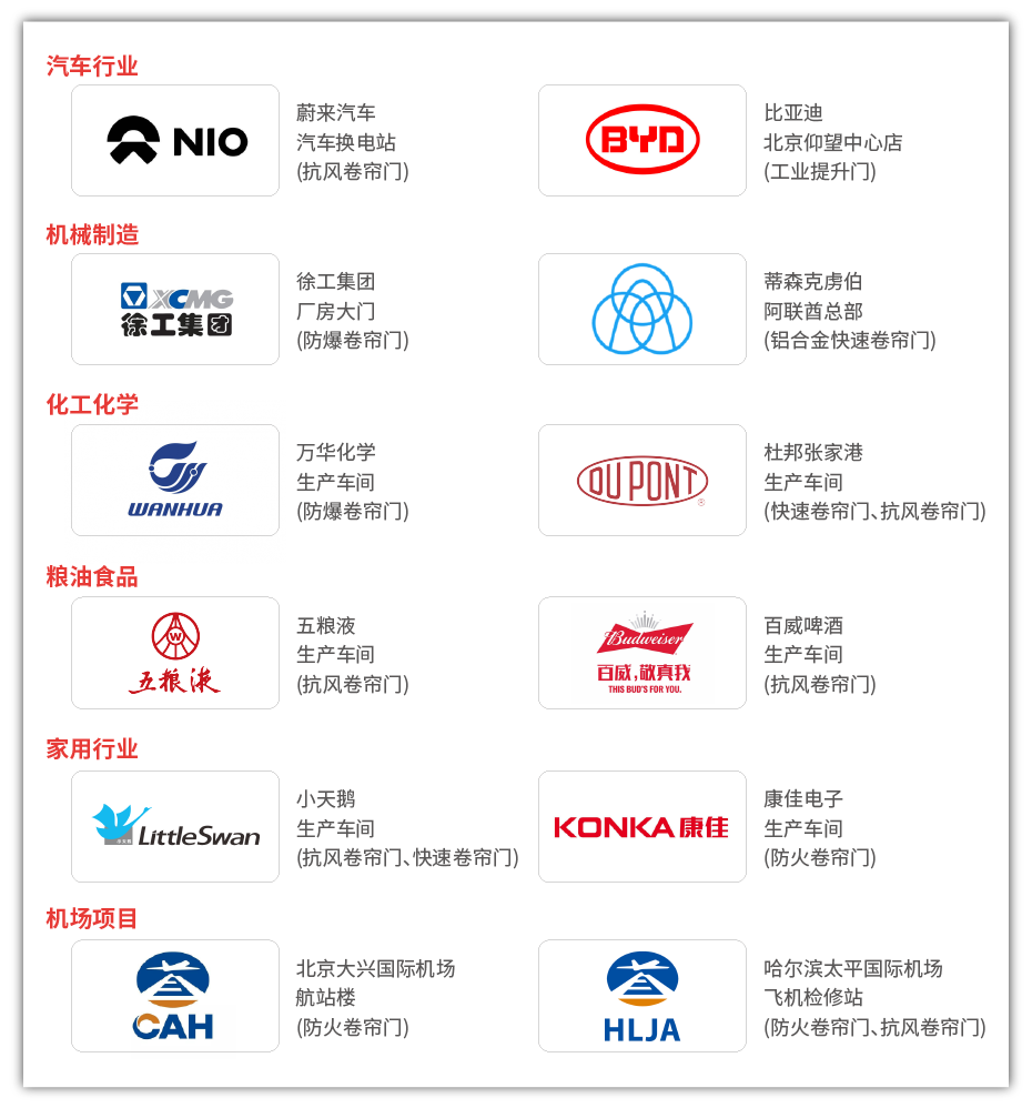 硬质涡轮快速门落地页-08 硬质涡轮快速门落地页-08