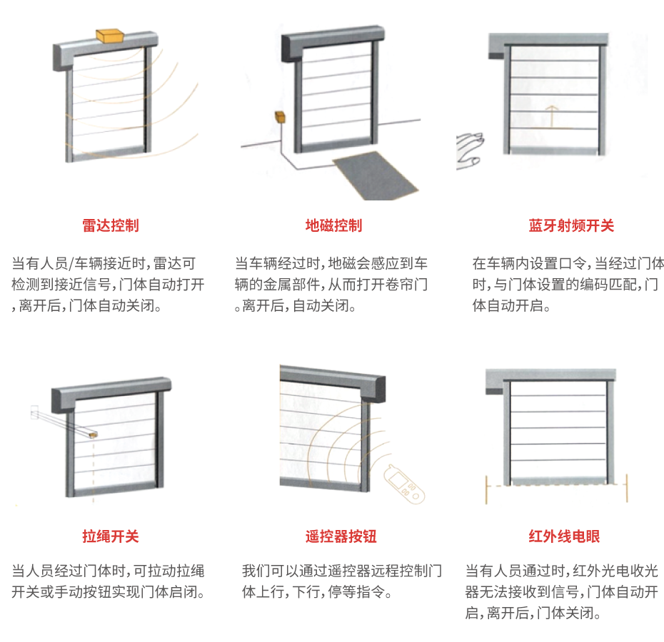 硬快门开启方式 硬快门开启方式